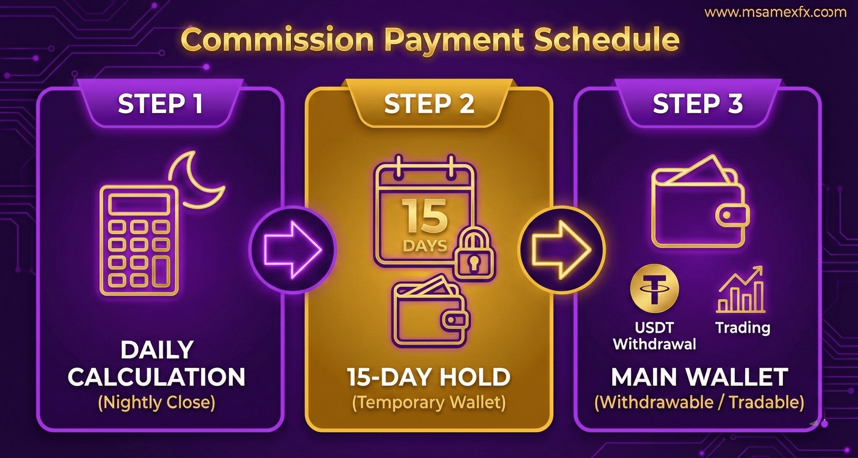 Start Earning Illustration